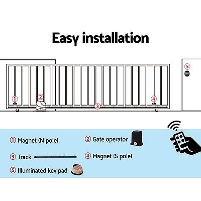 4M Electric Sliding Gate Opener Keypad Remote Security - Free Shipping