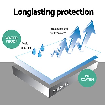 Single Size Waterproof Bamboo Mattress Protector - Brand New - Free Shipping