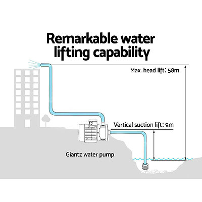 Water Pump High Pressure Multi Stage Farm Rain Tank Irrigation Garden - Brand New - Free Shipping